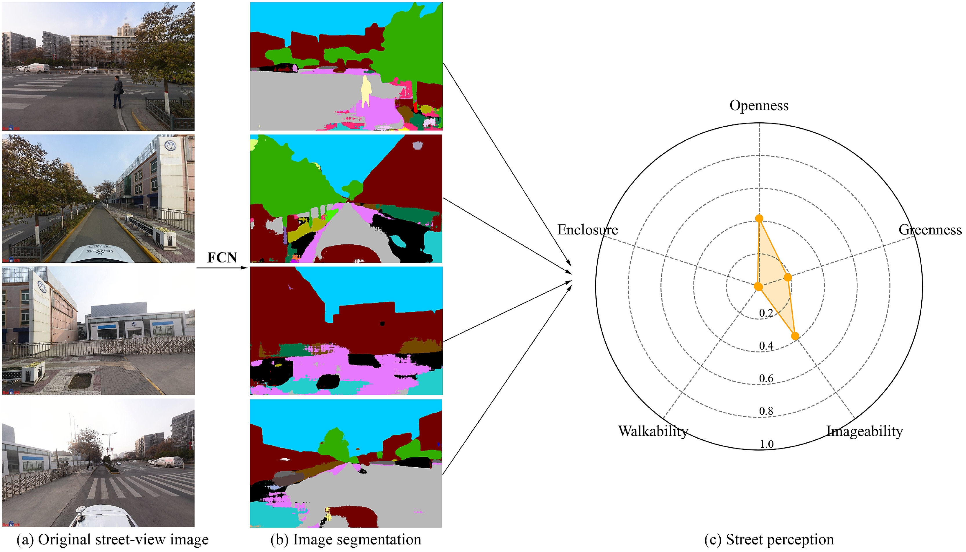 Deciphering house prices by integrating street perceptions with a machine-learning algorithm: A case study of Xi‘an, China